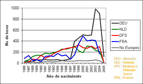 BAS·GGI - Selección Genómica - Grafico 1