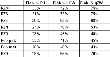 BAS·GGI - Selección Genómica - Grafico 2