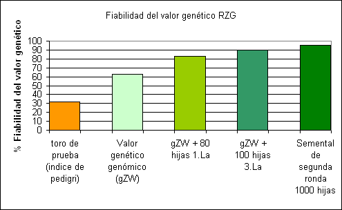 BAS·GGI - Selección Genómica - Grafico 3